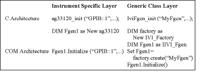 Table 1. Interchangeability example